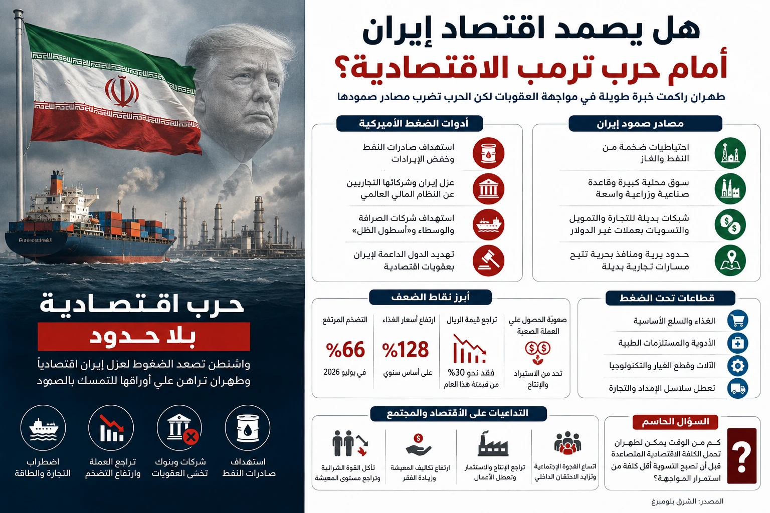واشنطن تستهدف عزلة مالية للضغط على الاقتصاد الإيراني - صورة مميزة صورة مميزة: واشنطن تستهدف عزلة مالية للضغط على الاقتصاد الإيراني