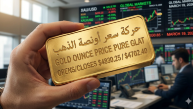 أسعار الذهب اليوم في الأسواق العربية.. الأونصة تتماسك قرب 4283 دولارًا وسط ترقب للفائدة الأميركية