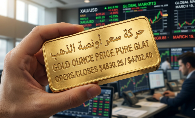 أسعار الذهب اليوم في الأسواق العربية.. الأونصة تتماسك قرب 4283 دولارًا وسط ترقب للفائدة الأميركية